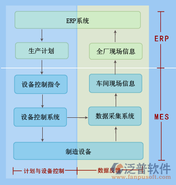 赋能智能制造 工厂ERP软件与信息系统集成服务的关键价值