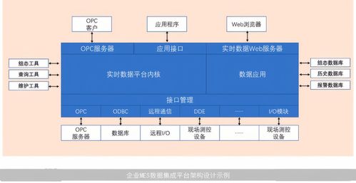 MES系统集成技术与信息系统集成服务 赋能智能制造的关键桥梁