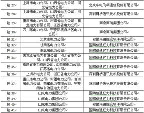 解析国家电网2014年第一批中标 变电系统计算机与通信设备集成及信息系统集成服务