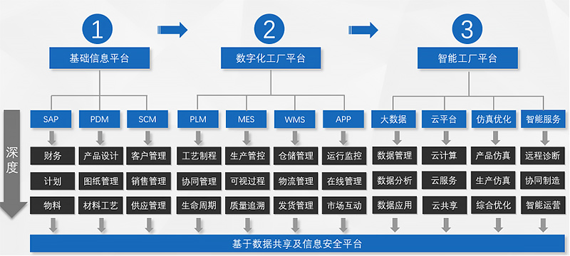 中科华智携手山东省装备制造业协会 共铸装备制造行业信息化新篇章